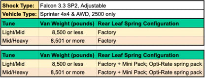 STAGE 6.3 SYSTEM, 2" LIFT - SPRINTER AWD (2023+ 2500 ONLY) by VAN COMPASS