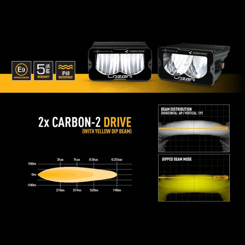 Lazer Lamps Fog Light Upgrade Kit