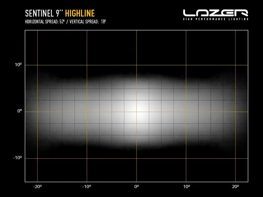 Sentinel 9" Highline Gen2