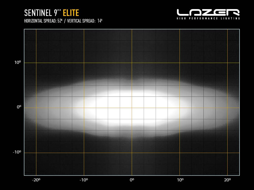 Sentinel 9” Elite - Gen2