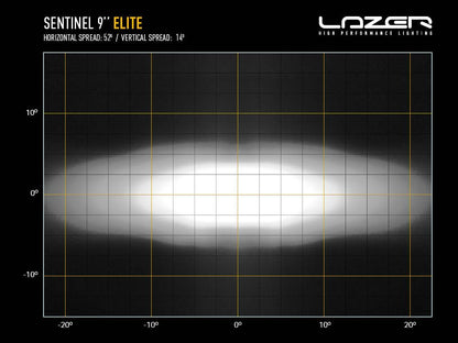 Sentinel 9” Elite - Gen2