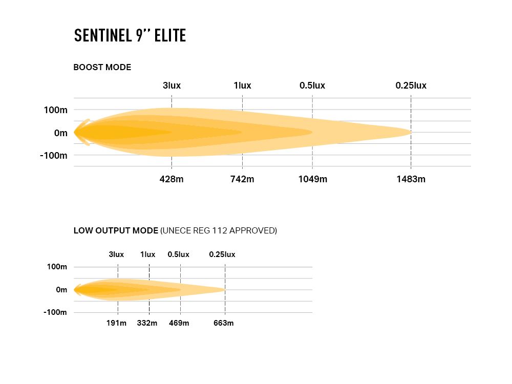 Sentinel 9” Elite - Gen2